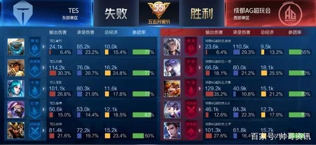 而比尔在场 而比尔在场